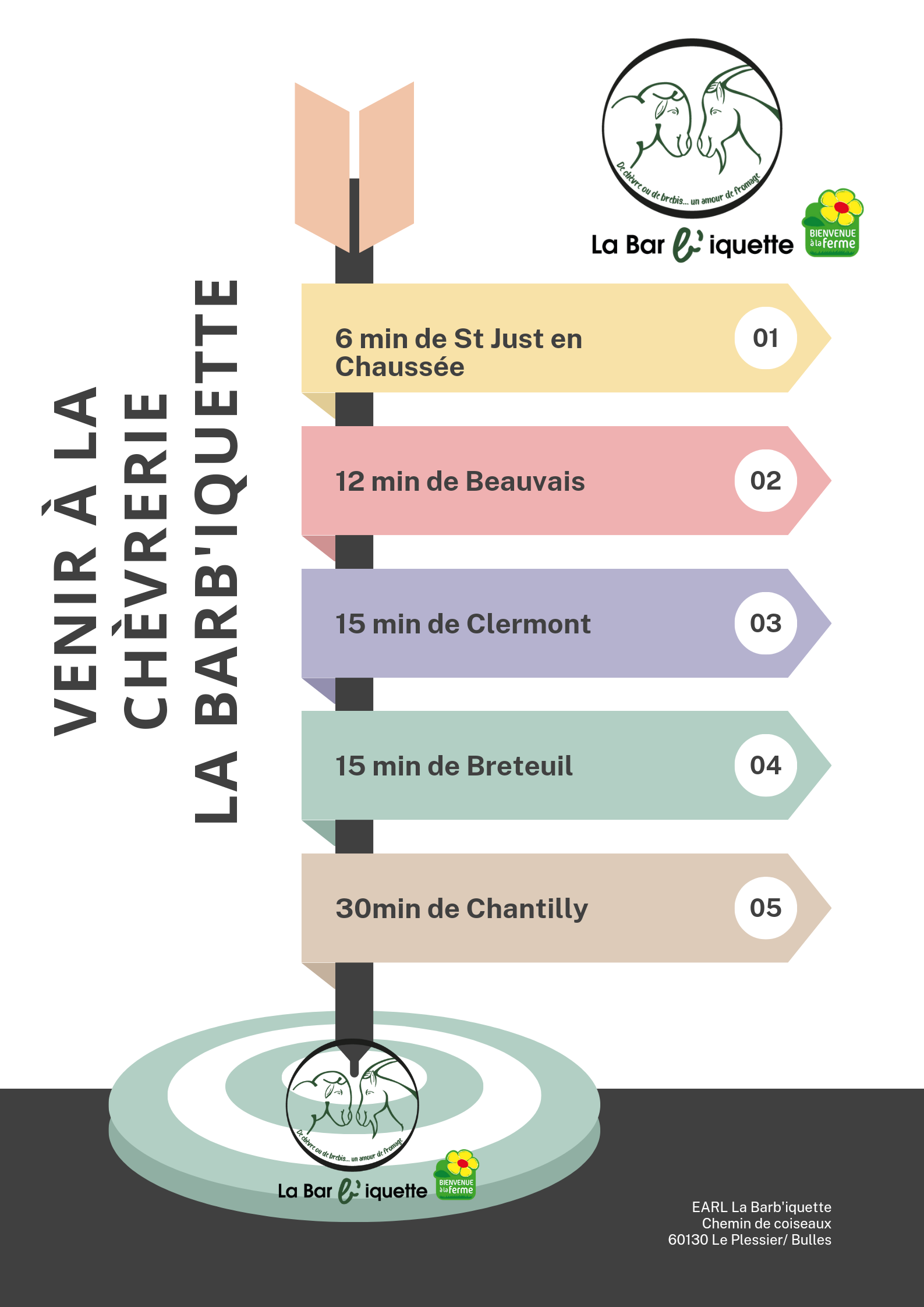Venir chez nous